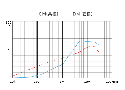 插入耗損