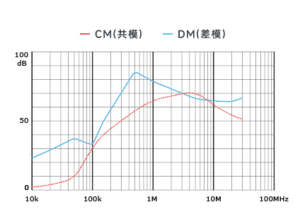 插入耗損