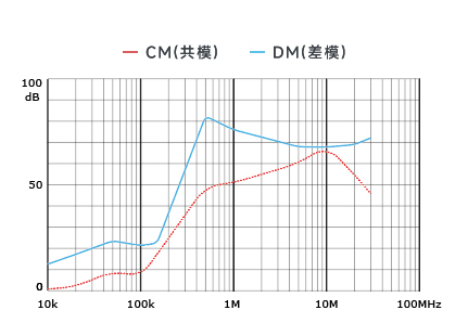 插入耗損