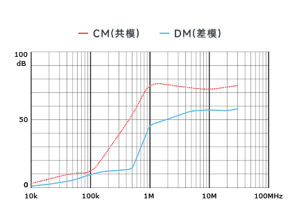 插入耗損