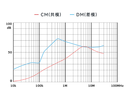 插入耗損