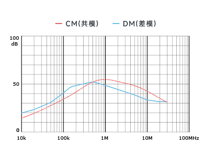 插入耗損