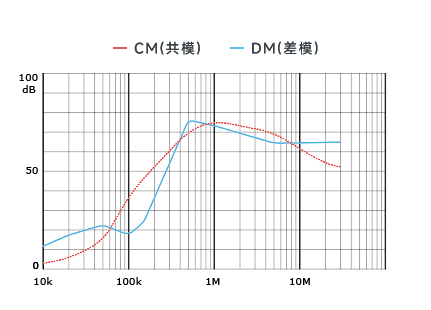 插入耗損