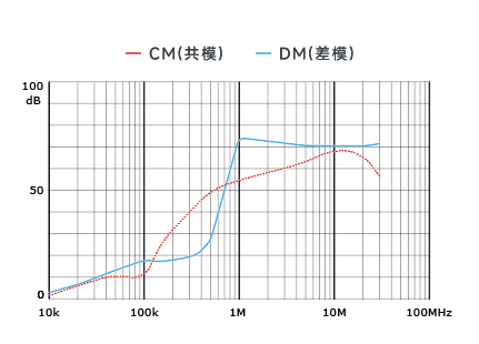 插入耗損