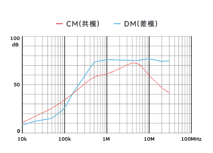插入耗損