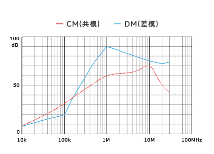 插入耗損