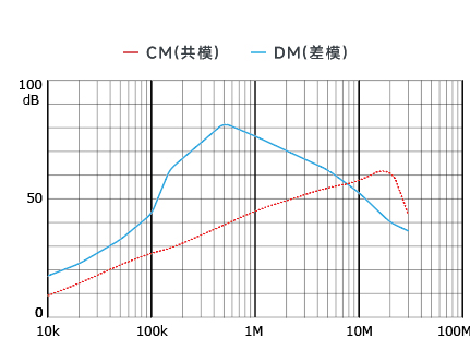 插入耗損