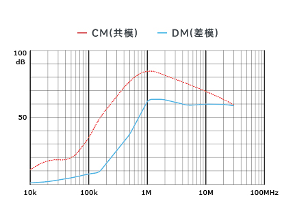 插入耗損