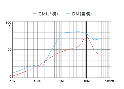 插入耗損