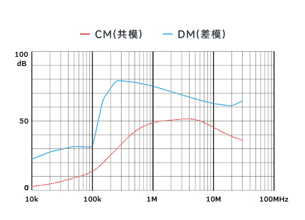 插入耗損