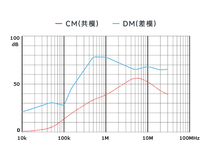 插入耗損