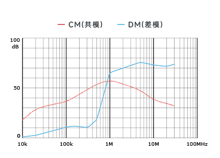 插入耗損