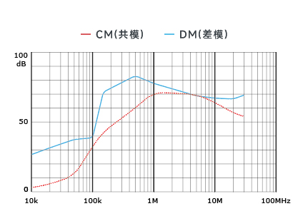 插入耗損