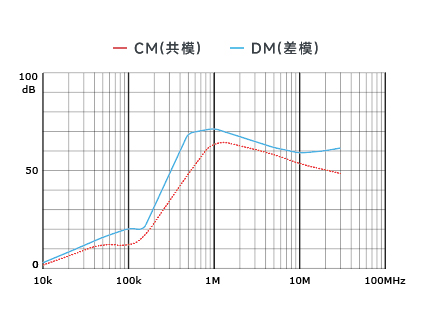 插入耗損