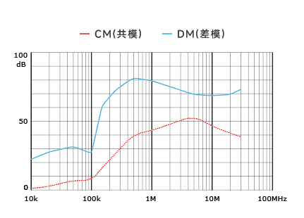 插入耗損