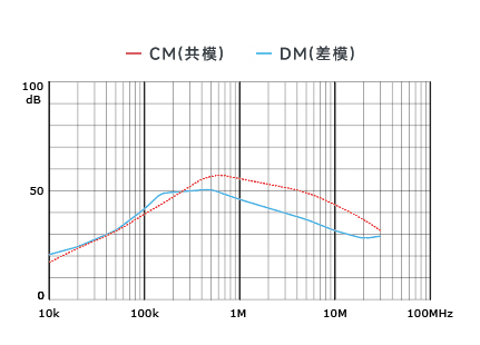 插入耗損