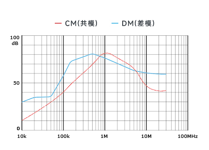 插入耗損