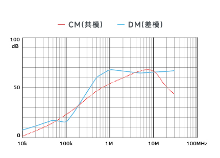 插入耗損