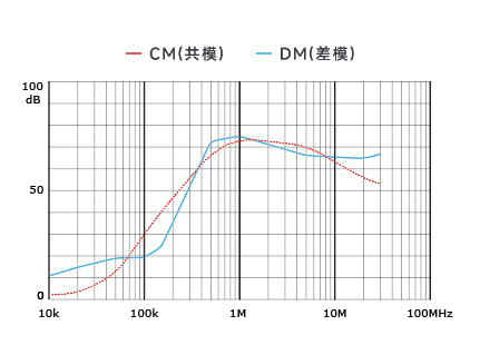 插入耗損