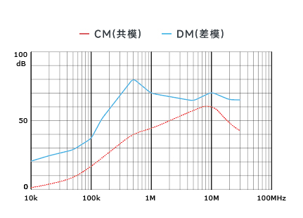 插入耗損