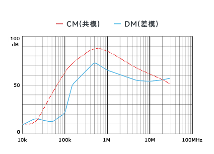 插入耗損