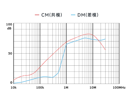 插入耗損