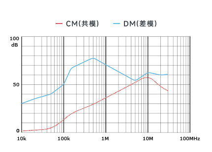 插入耗損