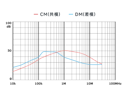 插入耗損