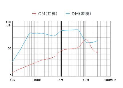 插入耗損