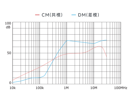 插入耗損