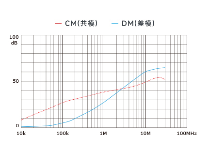 插入耗損